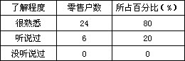 “黄鹤楼”品牌衢州市场分析报告