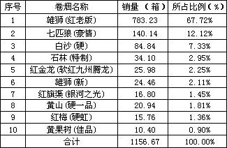 看七匹狼（豪情）如何赢得一片天