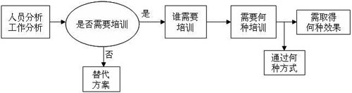 烟草行业技能型人才培养的思考