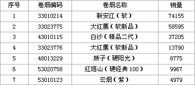 白沙（精品二代）独特优势分析