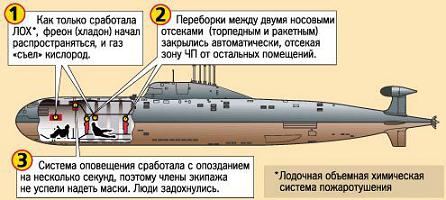 俄称吸烟致潜艇惨剧 未带面罩成疑点