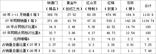 哈德门（精品），四元档中的佼佼者