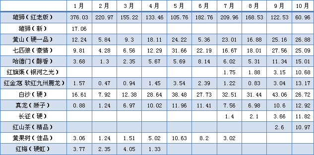 浙江常山5元档生命周期分析