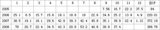 哈德门：希望之门，兴旺之门