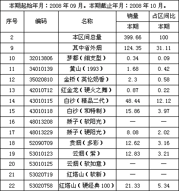 英伦金桥，静候时机