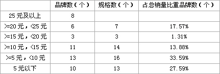 新安江（软）的品牌置换危机及对策