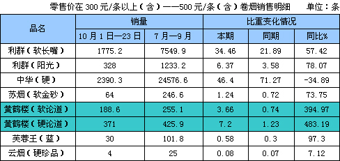 黄鹤楼&#8226;论道市场分析报告