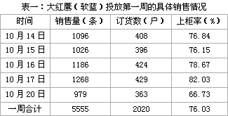 新安江“变脸”大红鹰，十元档卷烟集体“跳水”