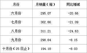 “四落实”力促浙江江山低档烟销售提升