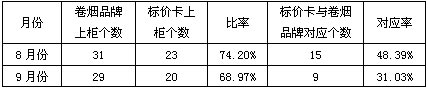 明码标价离“明码实价”还有多远