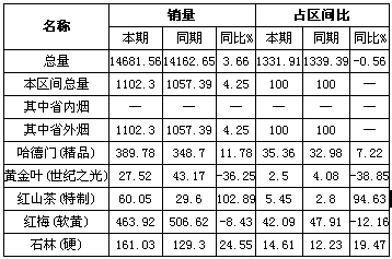 哈德门续写四元档“精品”篇章