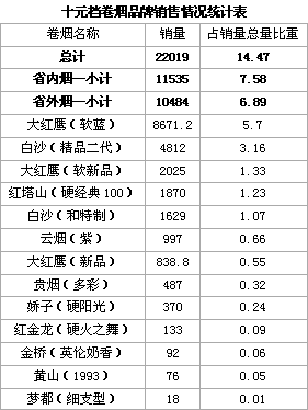 谁抢了新安江（软）的“奶酪”