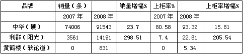 初升的太阳——利群（阳光）