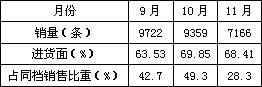 试说哈德门（精品）和红梅（软）