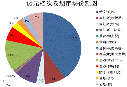 娇子（硬阳光）半年谈