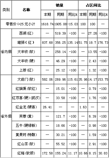 浙江龙游08年卷烟市场分析与展望