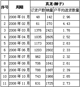 真龙（娇子）印象谈