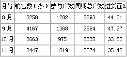 白沙（精品二代）浙江江山年末市场表现