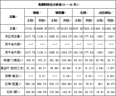 “哈德门（精品）”销售新规则