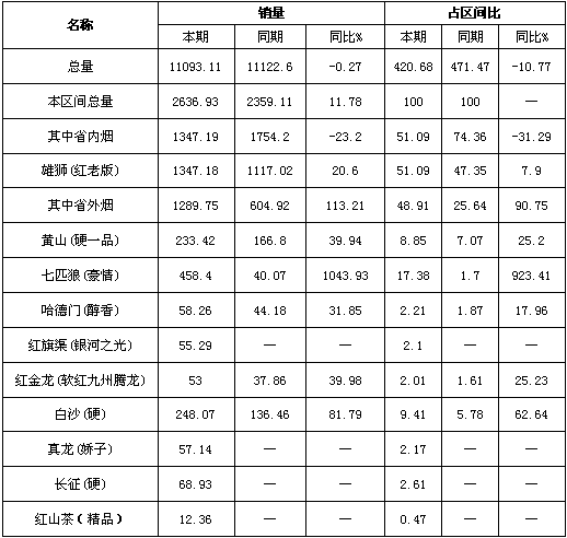 浅析五元档以下的“市场宠儿”