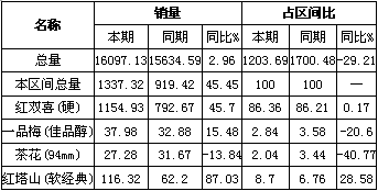 一品梅（佳品醇），逆境中摸索机遇