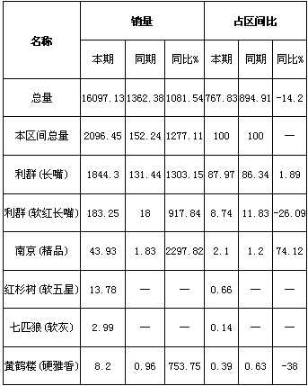 实际案例看岁末新品卷烟销售