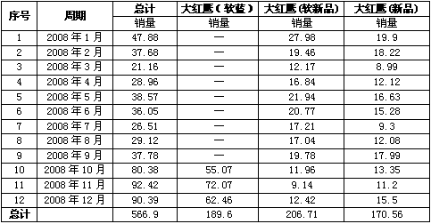 目击，2008大红鹰飞翔的痕迹