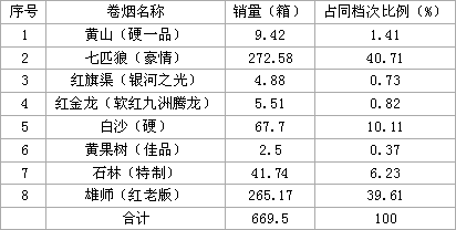 五元档卷烟“未来霸主”将花落谁家