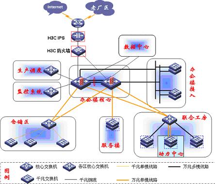 H3C IToIP助力河北白沙