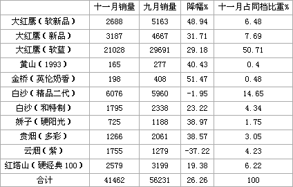 再探大红鹰（软蓝）上市后的表现