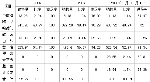 长泰地区硬盒天下秀培育案例