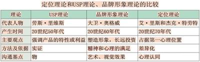 定位理论及其在烟草行业的应用