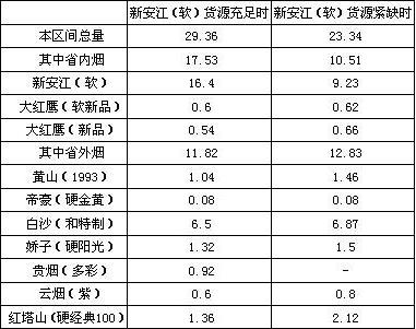 新品培育 把握需求是关键