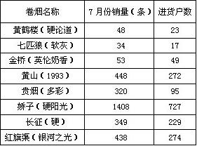 当新品上柜遭遇“石头剪刀布”