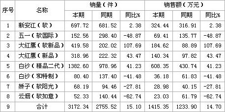 风起云涌十元档，谁主沉浮千岛湖