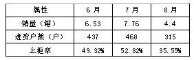 出招力求娇子（硬阳光）“日不落”