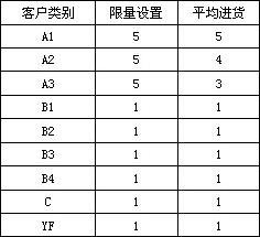 如何面对货源供应的尴尬与困境