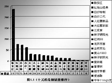 “十八学士登瀛洲”，戏说十元档卷烟风云会