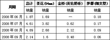 长支卷烟终有“长”风破浪时