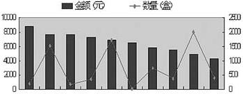 卷烟零售市场的消费者细分