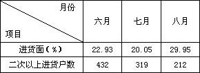 贵烟，有待绽放绚丽多彩