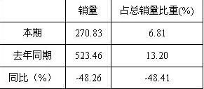 浙江龙游三元档卷烟销售困境分析