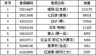 黄山（硬一品）的市场前景分析