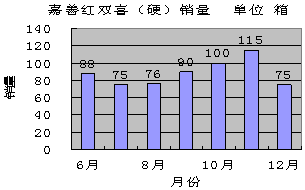 红双喜（硬）：承前启后，强势依旧