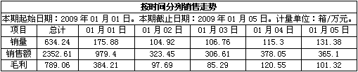 浙江龙游元旦卷烟市场盘点一二