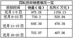 浙江江山市场元月16－20日卷烟销售分析