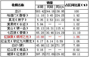 浙江江山春节市场豫产烟销售分析