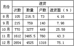 红金龙：好烟知时节，当季乃发生