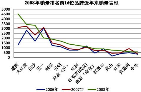 奉化市场08年品牌求索路