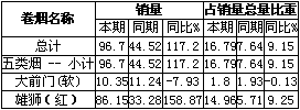 雄狮（红），一枝独秀再起波澜